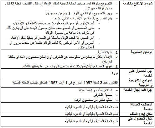 ترسيم وفاة Image