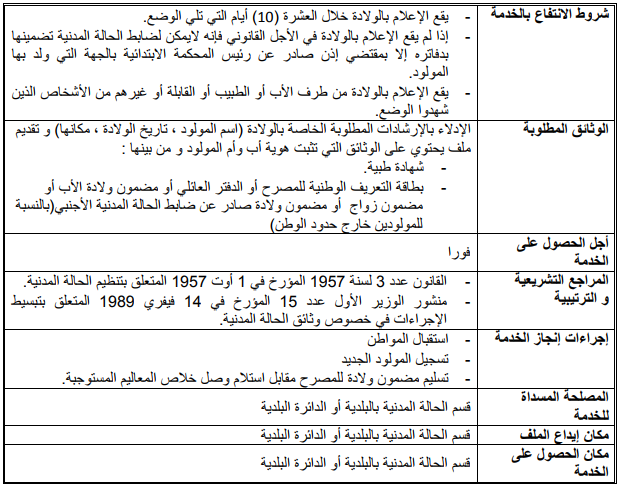 ترسيم ولادة Image