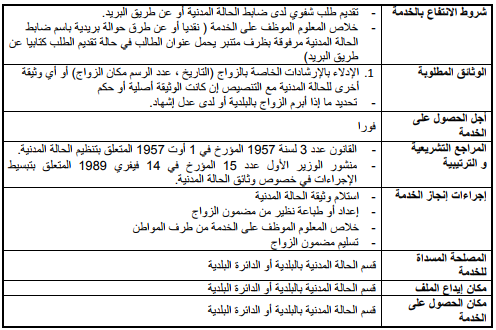 مضمون زواج Image