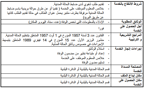 مضمون وفاة Image
