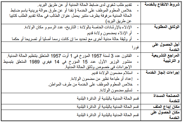 مضمون ولادة Image