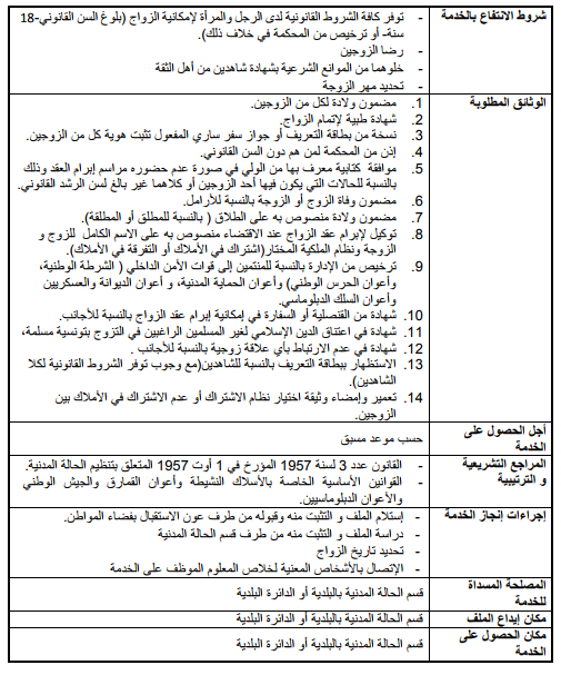 إبرام عقد زواج Image