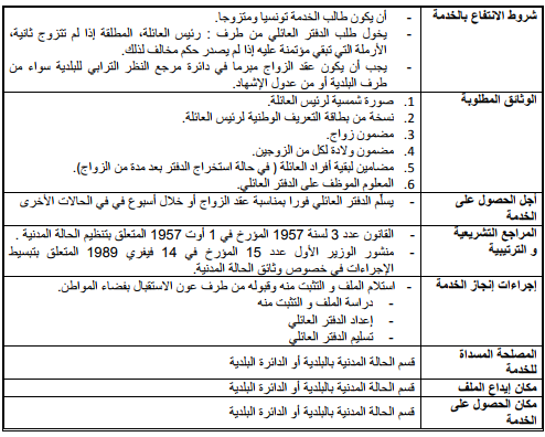 استخراج الدفتر العائلي لأول مرة Image