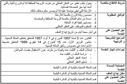 استخراج نظیر من الدفتر العائلي (للزوجة المطلقة ما لم تتزوج ثانیة أو الأرملة) Image